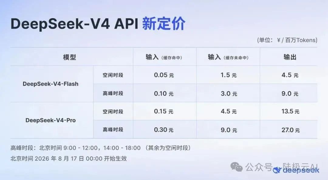 Deepseek-V4新定价