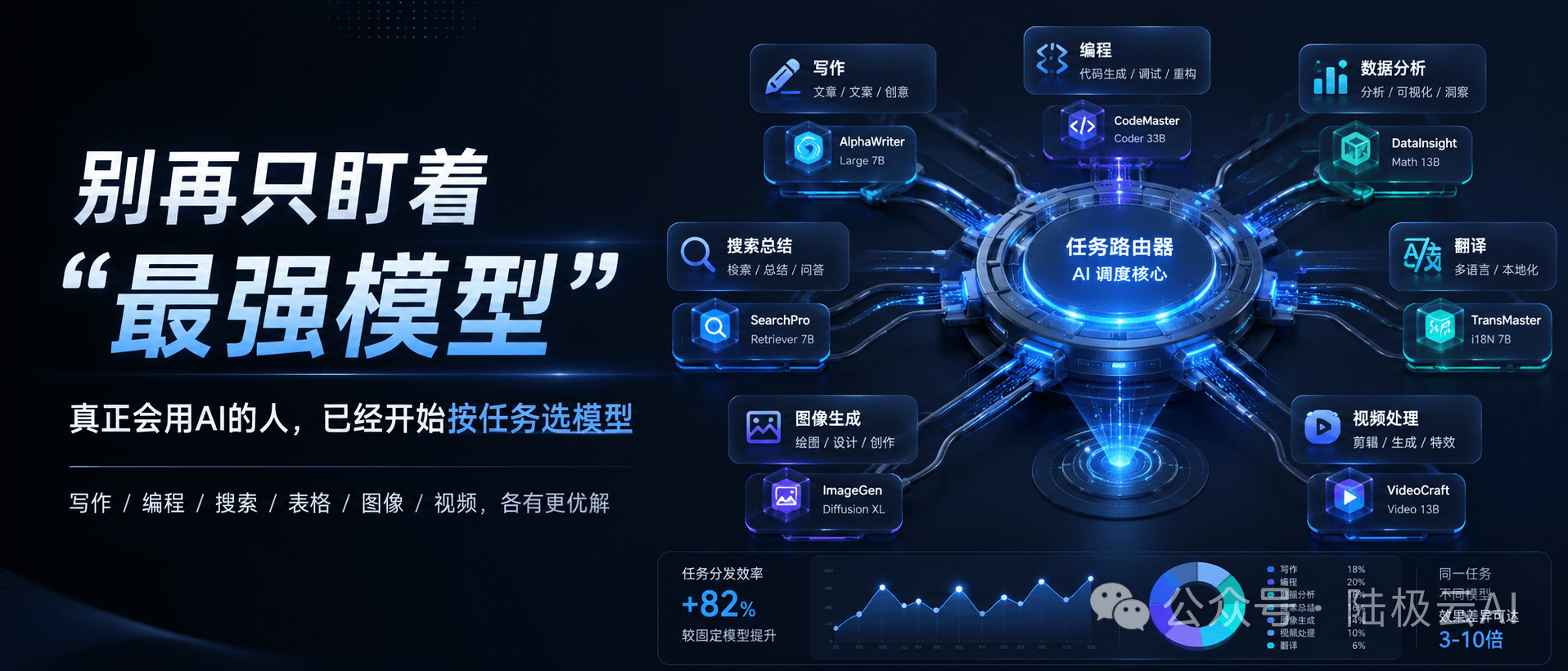别再只盯着“最强模型”:真正会用AI的人,已经开始按任务选模型